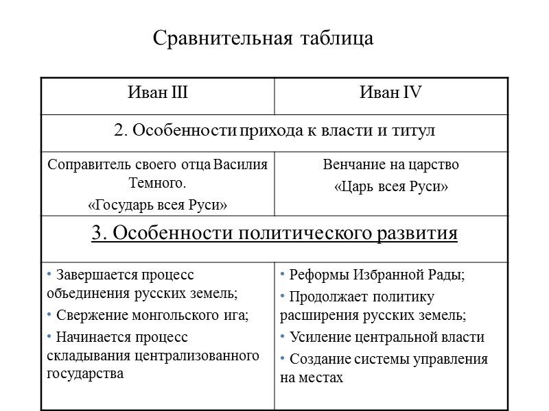 Сравнительная таблица